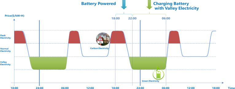 Powering-Sustainable-Cities-05.jpg