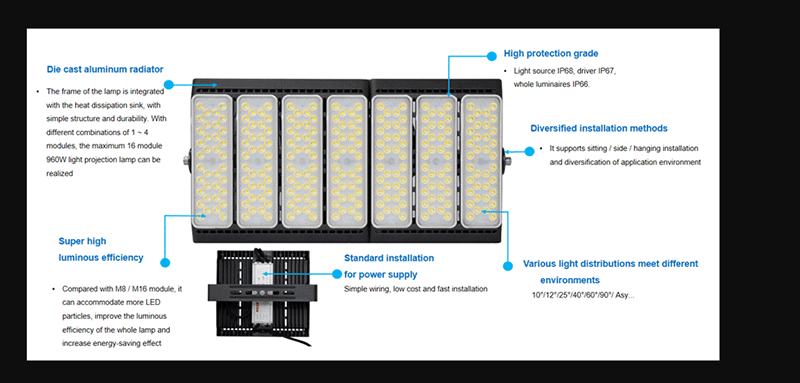Stadium vs. Parking Lot: How to Choose the Right Beam Angle for Outdoor Flood Lights